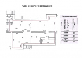 Технический план помещения Технический план в Зеленограде и Зеленоградском округе